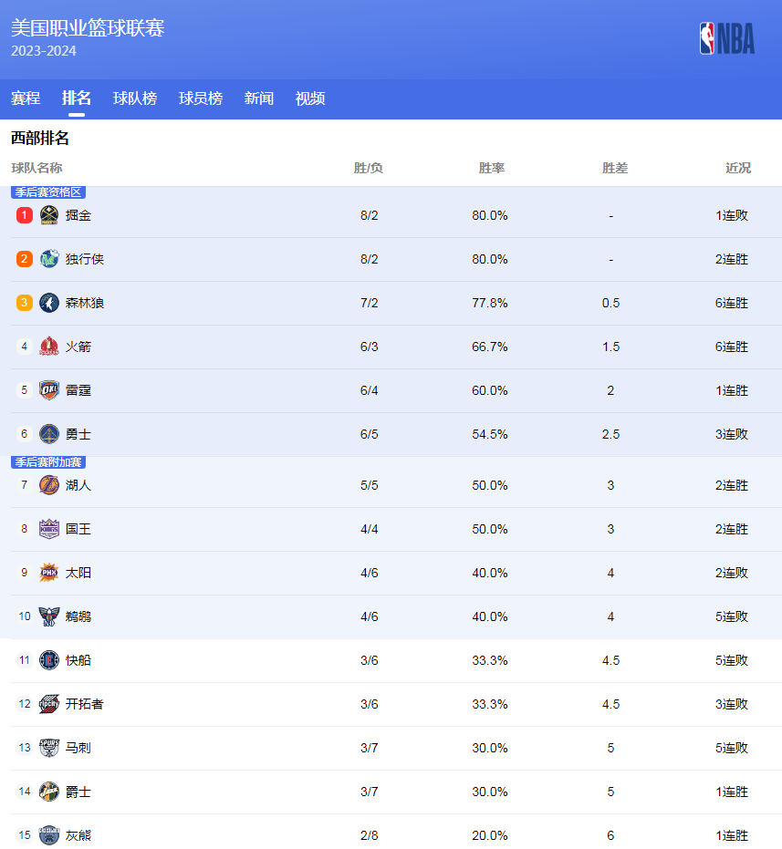 中超联赛将