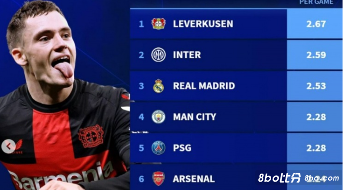 在密切关注 在密切关注