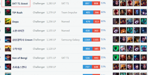 中国球员在 中国球员在