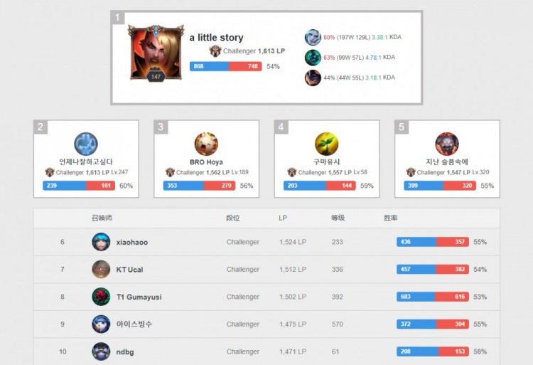 学员成长可 学员成长可