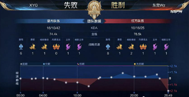 保护的策略 保护的策略